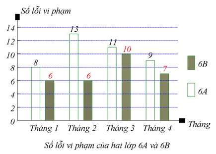 PHIẾU HỌC TẬP 1