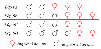 PHIẾU HỌC TẬP 1