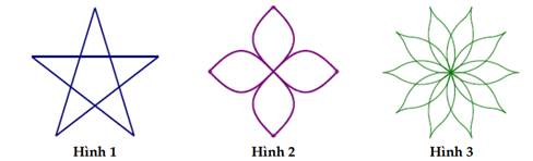 PHIẾU HỌC TẬP 1