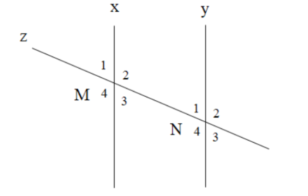 BÀI 10. TIÊN ĐỀ EUCLID. TÍNH CHẤT CỦA HAI ĐƯỜNG THẲNG SONG SONG