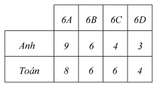 PHIẾU HỌC TẬP 1