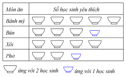 PHIẾU HỌC TẬP 1