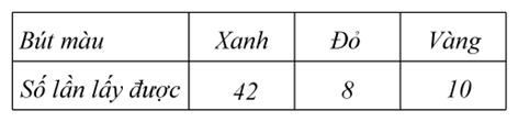 PHIẾU HỌC TẬP 1