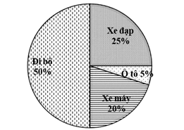 PHIẾU HỌC TẬP 1