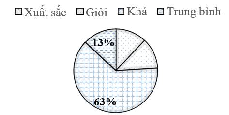 PHIẾU HỌC TẬP 1