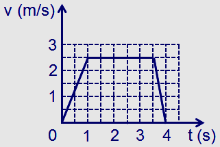 PHIẾU HỌC TẬP SỐ 1