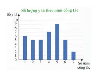 PHIẾU HỌC TẬP 1