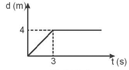 BÀI 29: ĐỊNH LUẬT BẢO TOÀN ĐỘNG LƯỢNG