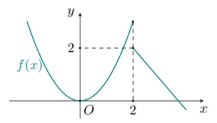 BÀI 17. HÀM SỐ LIÊN TỤC