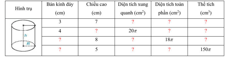 PHIẾU HỌC TẬP 1