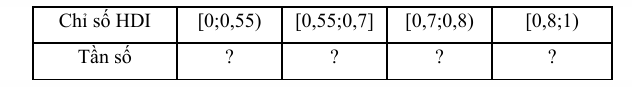 PHIẾU HỌC TẬP 1