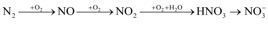 BÀI 4. NITROGEN