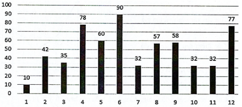 BÀI 15. HÀM SỐ