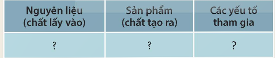 PHIẾU HỌC TẬP 1