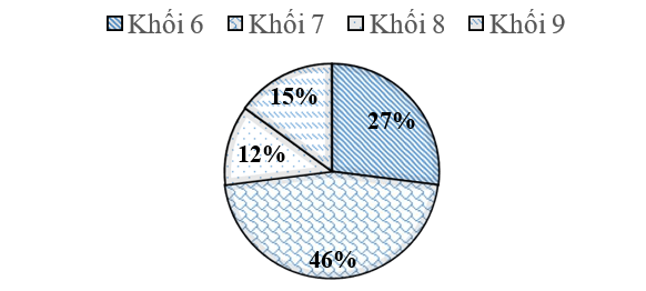 PHIẾU HỌC TẬP 1