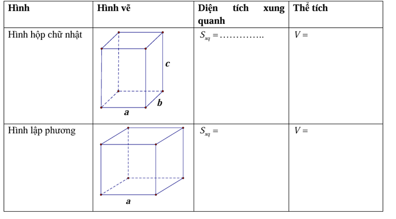 PHIẾU HỌC TẬP 1