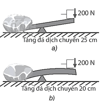 BÀI 27: HIỆU SUẤT