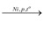 BÀI 17. ARENE (HYDROCARBON THƠM)