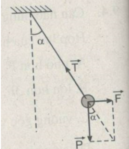 BÀI 17: KHÁI NIỆM ĐIỆN TRƯỜNG