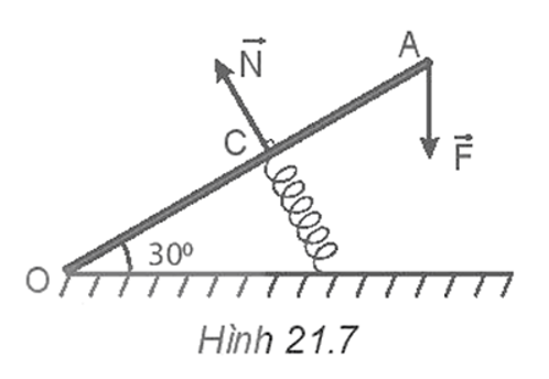 BÀI 21: MOMENT LỰC. CÂN BẰNG CỦA VẬT RẮN