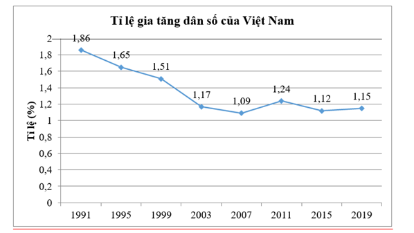 PHIẾU HỌC TẬP 1