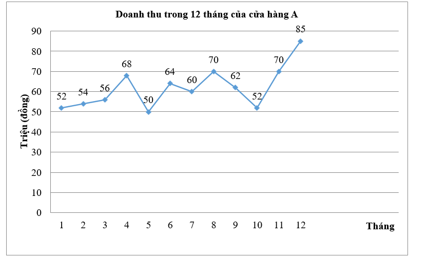 PHIẾU HỌC TẬP 1