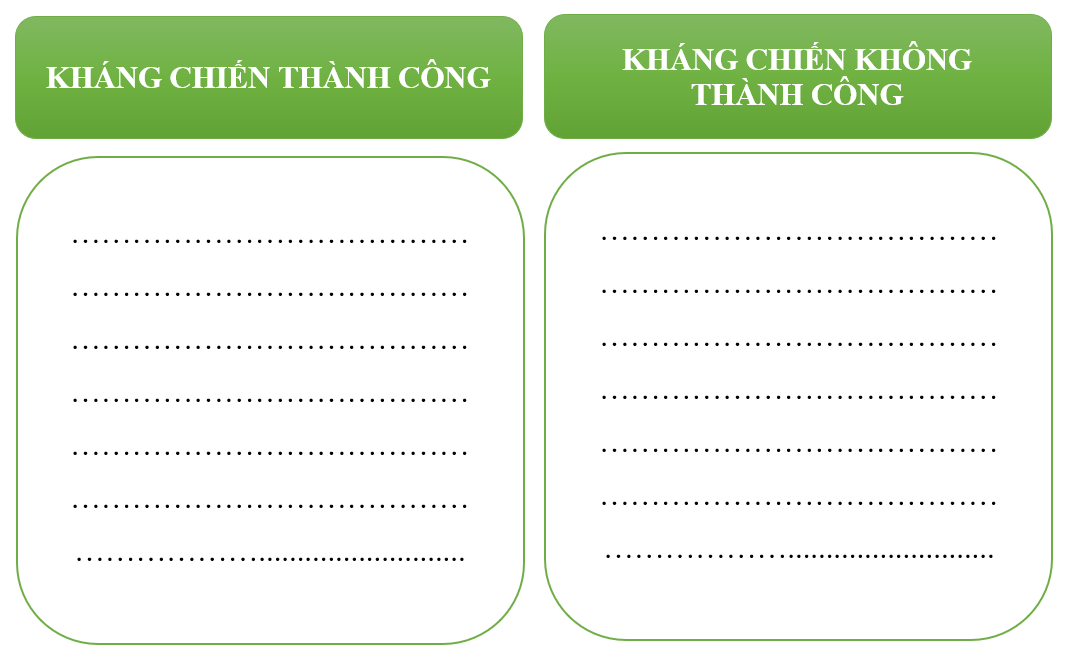 PHIẾU HỌC TẬP SỐ 1