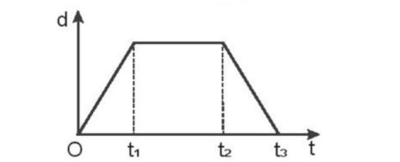 PHIẾU HỌC TẬP SỐ 1