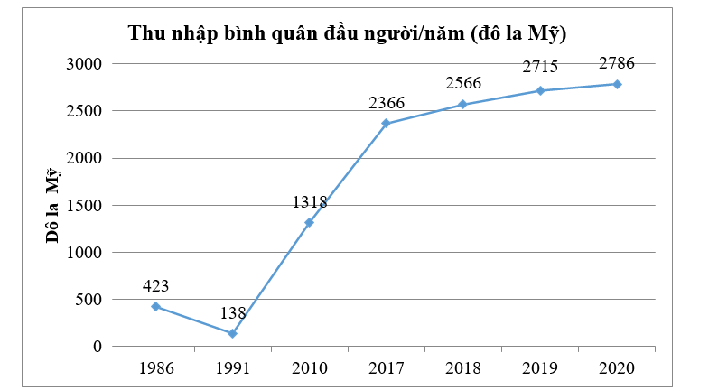 PHIẾU HỌC TẬP 1