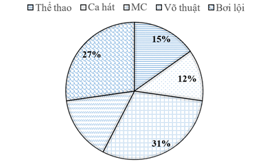 PHIẾU HỌC TẬP 1