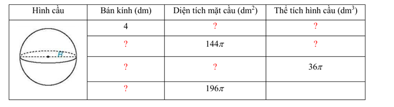 PHIẾU HỌC TẬP 1
