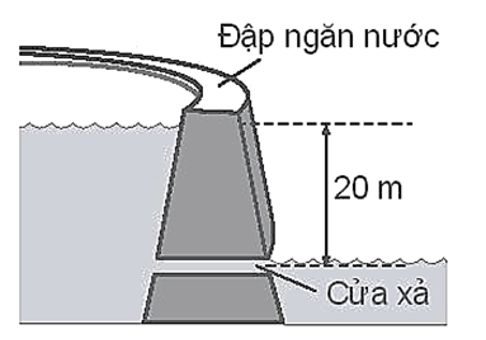 BÀI 27: HIỆU SUẤT