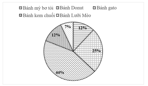PHIẾU HỌC TẬP 1