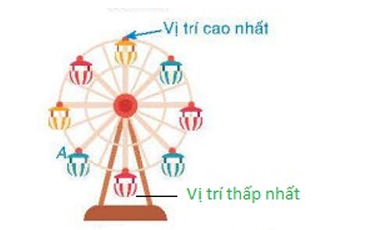 PHIẾU HỌC TẬP 1