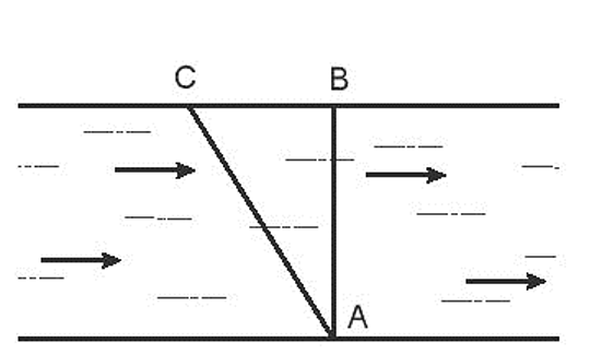BÀI 5: TỐC ĐỘ VÀ VẬN TỐC