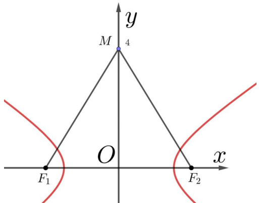 BÀI 22. BA ĐƯỜNG CONIC