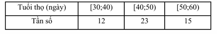 PHIẾU HỌC TẬP 1
