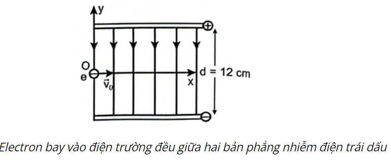 BÀI 18: ĐIỆN TRƯỜNG ĐỀU