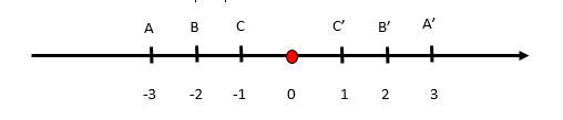 PHIẾU HỌC TẬP 1