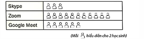PHIẾU HỌC TẬP 1
