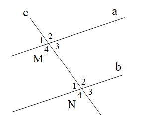 PHIẾU HỌC TẬP 1