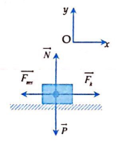 PHIẾU HỌC TẬP SỐ 1