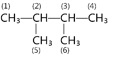BÀI 15. ALKANE