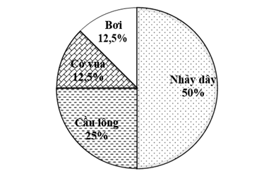 PHIẾU HỌC TẬP 1