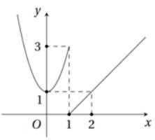 BÀI 17. HÀM SỐ LIÊN TỤC
