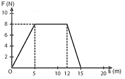 BÀI 23: NĂNG LƯỢNG. CÔNG CƠ HỌC