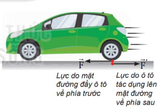 BÀI 16: ĐỊNH LUẬT 3 NEWTON