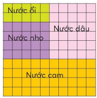 BÀI 36. TỈ SỐ. TỈ SỐ PHẦN TRĂM