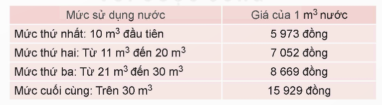 BÀI 47. MÉT KHỐI