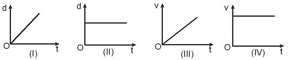 BÀI 7: ĐỒ THỊ ĐỘ DỊCH CHUYỂN – THỜI GIAN